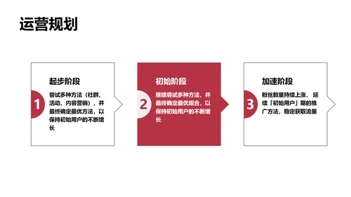 欧美简约商务风年度工作总结汇报