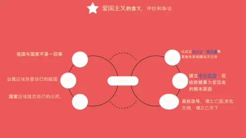爱国主义精神教育PPT模板