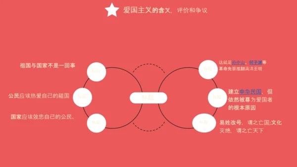 爱国主义精神教育PPT模板
