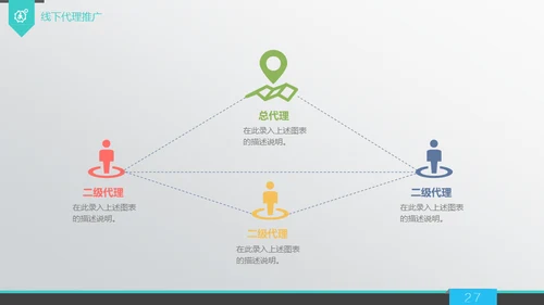 商业策划计划书融资路演通用PPT模板