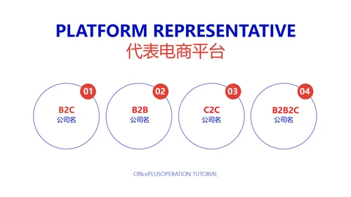 创意风白色电商运营入门教程PPT