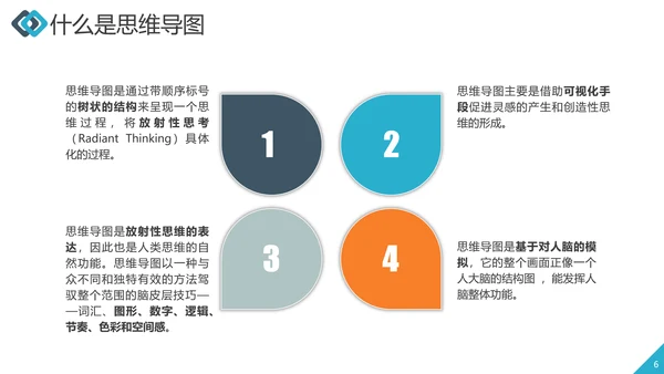 职业员工培训思维导图工作效率ppt课件