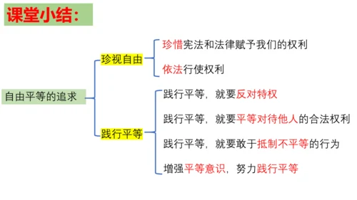 【新课标】7.2 自由平等的追求 课件【2024年春新教材】（26张ppt）
