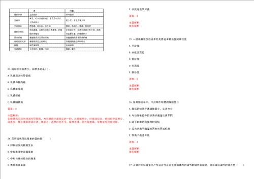 2023年重庆市沙坪坝区陈家桥街道桥东社区“乡村振兴全科医生招聘参考题库附答案解析