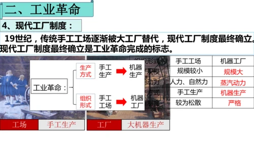 第20课第一次工业革命  课件