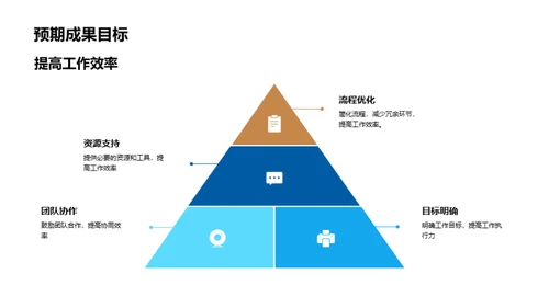 半年成果与发展规划