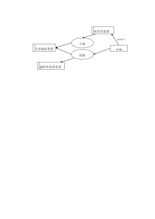 数据库设计作业智能停车场管理系统数据库设计.docx