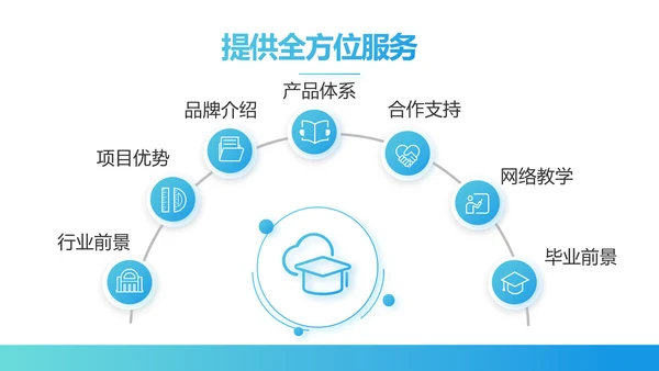 蓝色医疗医院运营分析报告动态PPT模板