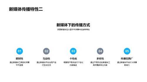 大雪节气的新媒体传播