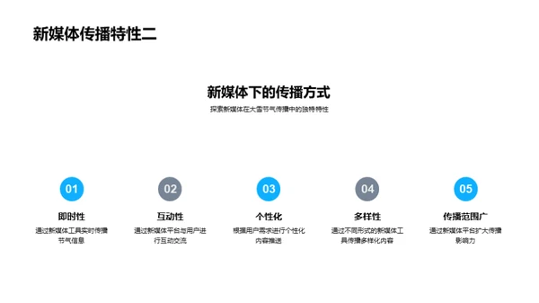 大雪节气的新媒体传播