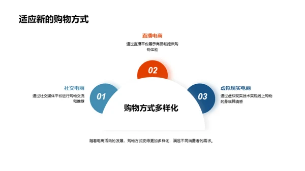 电商活动未来展望