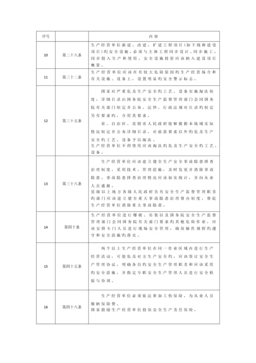 工程建设强制性条文安全技术规范部分培训资料.docx