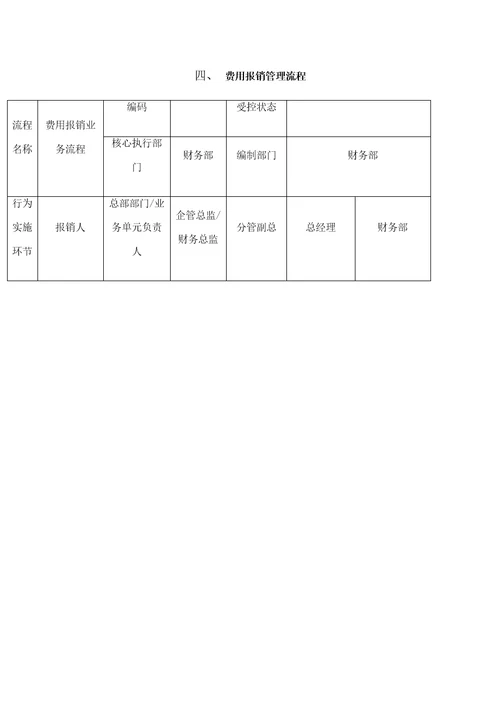 环保企业跨部门核心流程