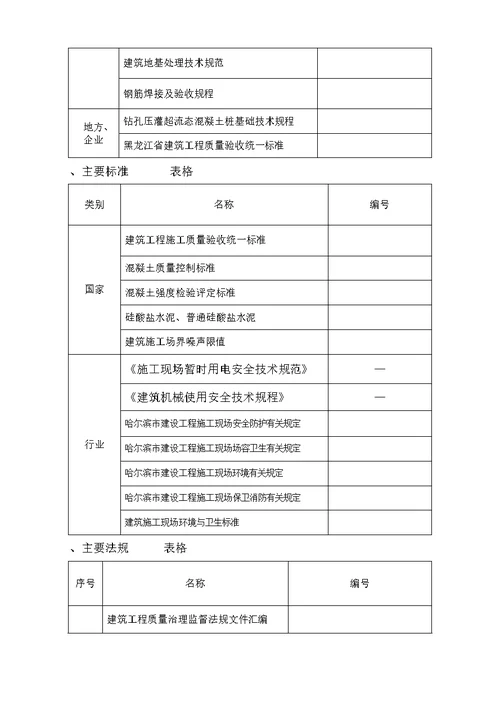 某超流态桩施工组织设计