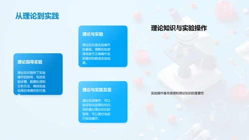 物理实验操作指导PPT模板