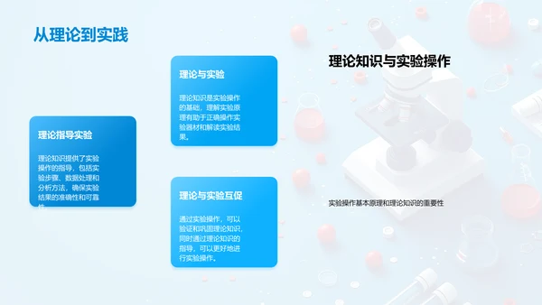 物理实验操作指导PPT模板