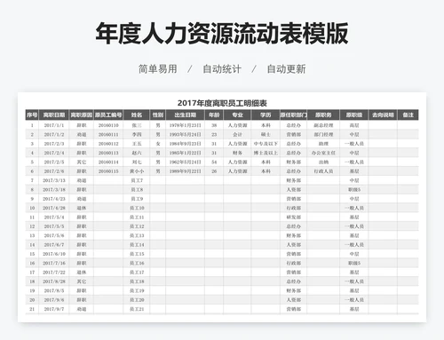 年度人力资源流动表模版