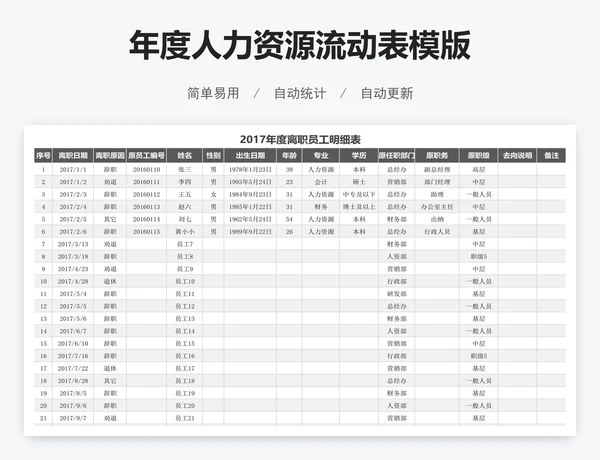 年度人力资源流动表模版