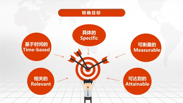 时间管理技巧PPT模板企业培训人力资源