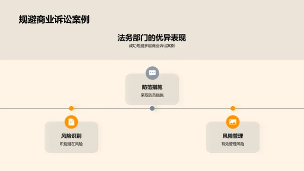 法务部门年度战略规划