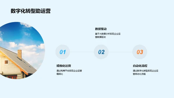 电商助力房产数字化