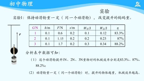 第十二章 机械效率 复习课件（共22张PPT）