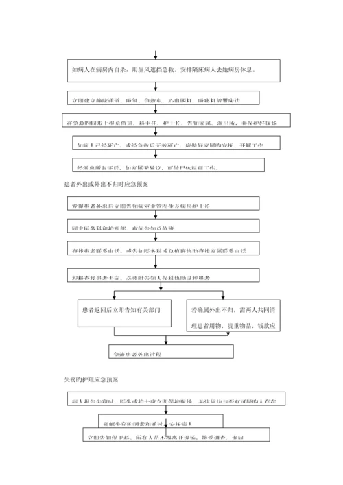 护理人员发生针刺伤的应急全新预案.docx