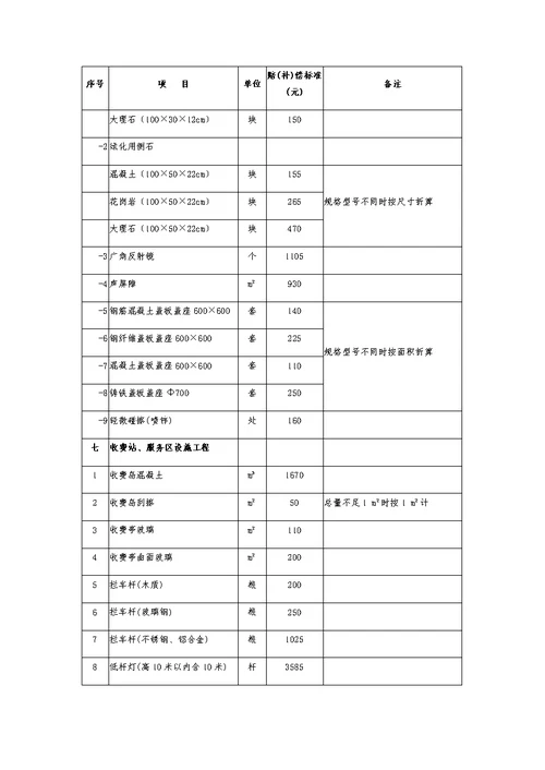 《江苏省公路赔(补)偿收费标准》-(2017年修订)