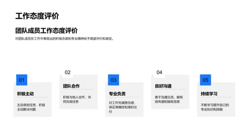 审计团队半年总结报告PPT模板