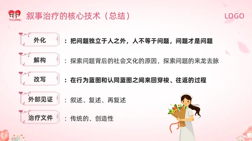 粉色插画叙事护理概述PPT模板宣传PPT动态PPT