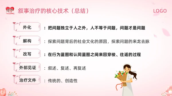粉色插画叙事护理概述PPT模板宣传PPT动态PPT