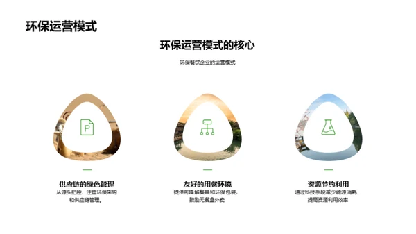 绿色餐饮的投资潜力