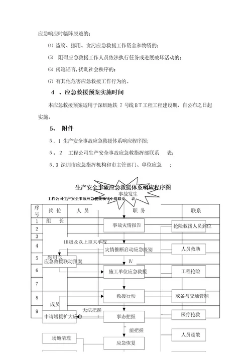 生产安全事故应急救援响应联动预案