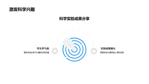 科学实验探索之旅