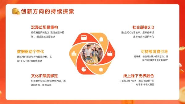 橙红色3D关于欢闹七夕优惠嘉年华PPT模板