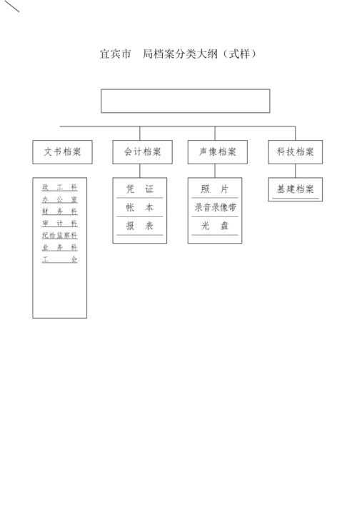 档案管理网络图.docx