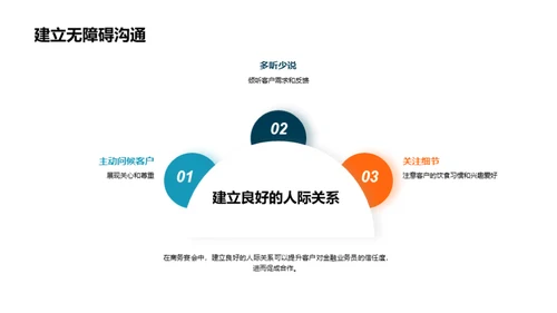 金融业礼仪大解析