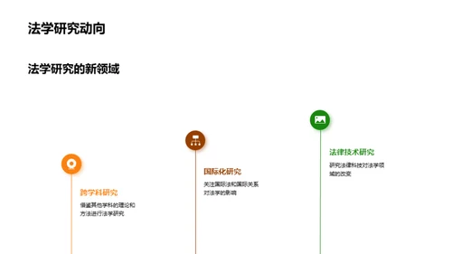 法学研究探究