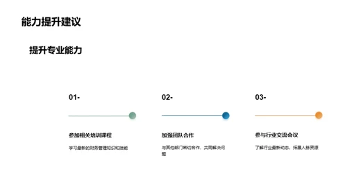 房产业务年度审视