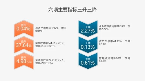 乘风破浪工作总结计划PPT多用途模板