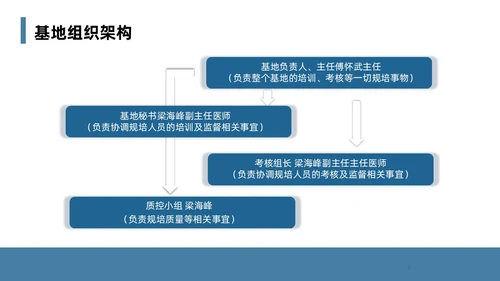 蓝色简约风课件急诊科规范化培训培训课件PPT模板业务培训