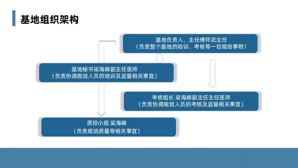 蓝色简约风课件急诊科规范化培训培训课件PPT模板业务培训