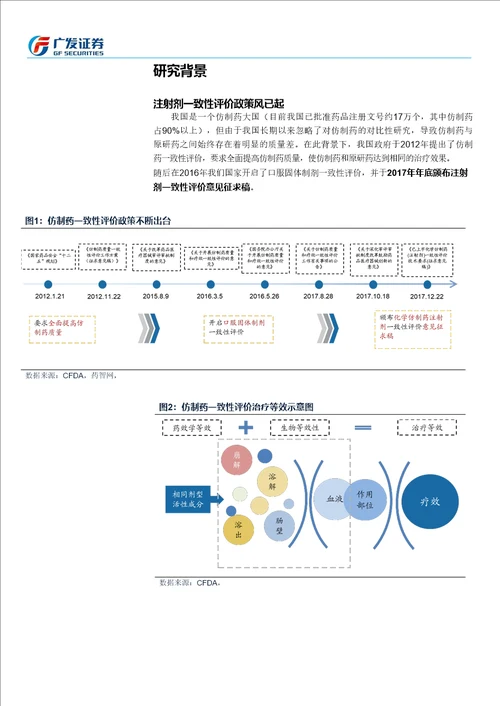 建筑材料行业深度分析：药用玻璃，一致性评价风已起，龙头启动再成长