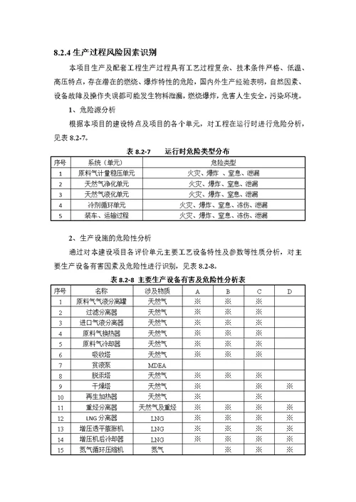 环评参考资料爱好者论坛 液化天然气风险评价