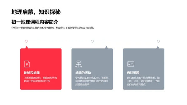 初一地理学概述PPT模板