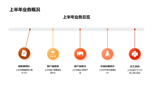 餐饮业半年度盛典