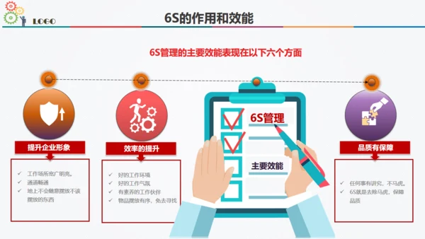 6S现场管理方法与技巧通用PPT模板