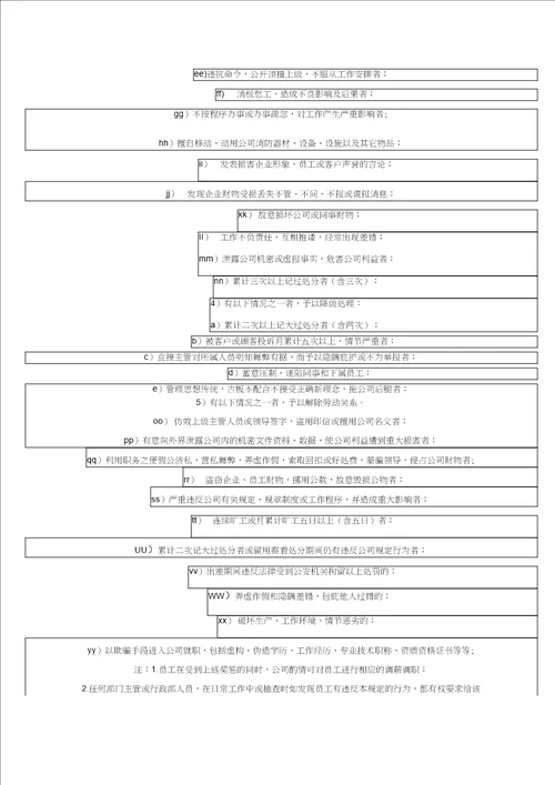 职工奖惩制度实施细则