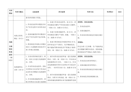 双预控综合体系综合体系考评基础标准.docx