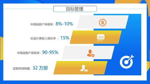 通讯行业商务年终总结PPT模板